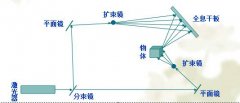 互動(dòng)投影技術(shù)原理