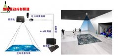 互動投影設(shè)備報價