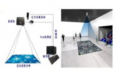 互動(dòng)投影和全息投影區(qū)別及聯(lián)系