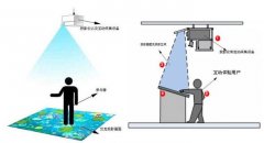 互動(dòng)投影系統(tǒng)特點(diǎn)及優(yōu)勢
