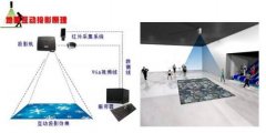 地面互動(dòng)投影百科