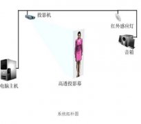 什么是3D虛擬講解員？